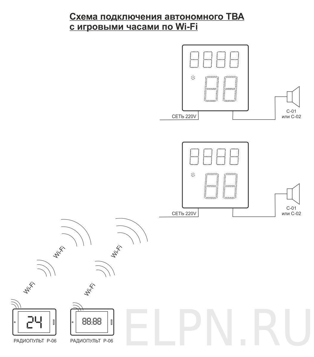 Контроллер wifi схема подключения